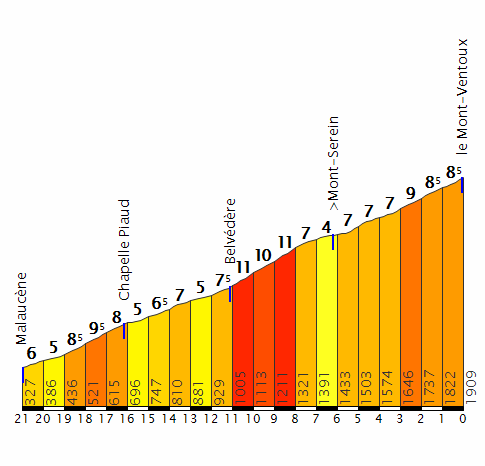 Mont Ventoux par Malaucène