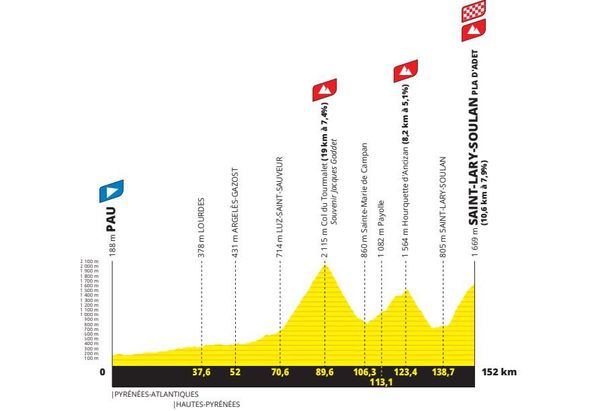 Etape 14: Pau – Saint-Lary-Soulan Pla d'Adet tour de france 2024