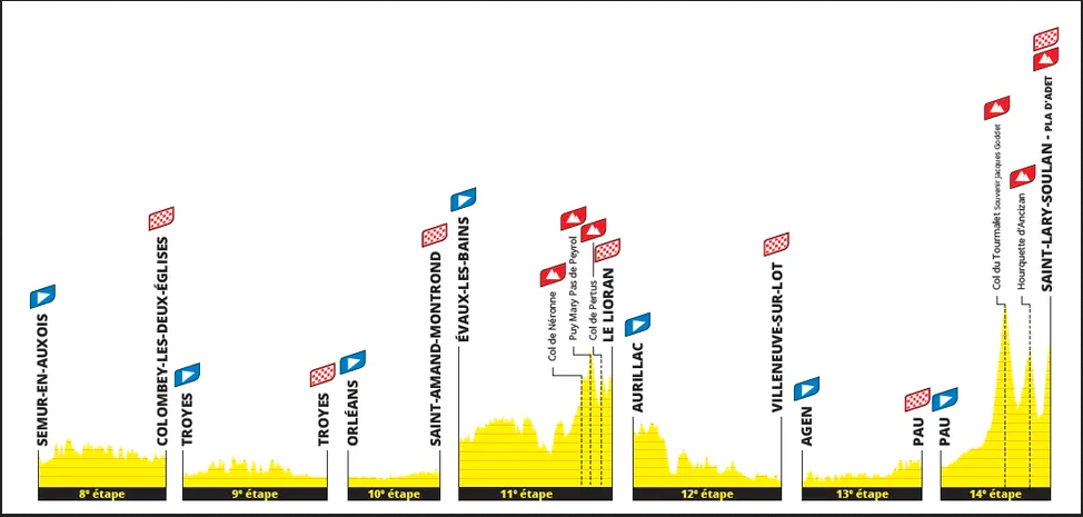 etapes du tour de france 2024