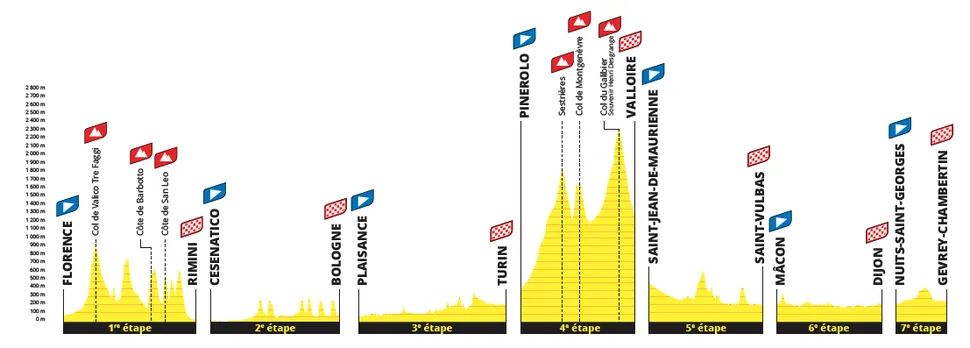 1ère étape du tour de france 2024