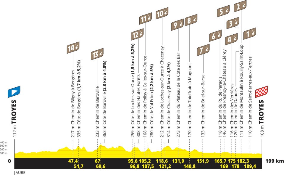 Etape 9: Troyes - Troyes tour de france 2024