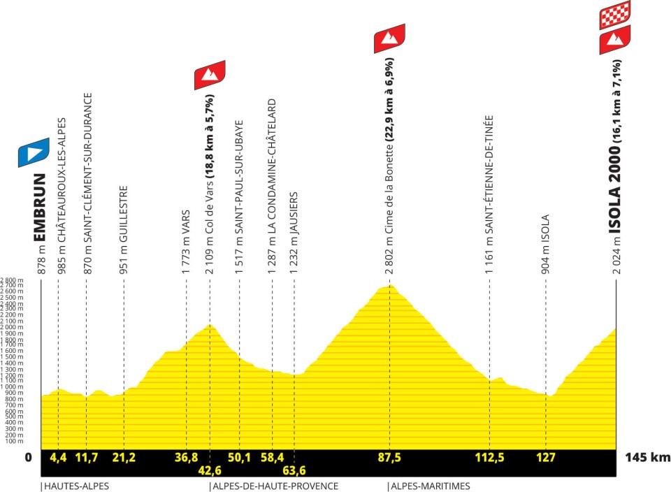 Etape 19: Embrun – Isola 2000 tour de france 2024